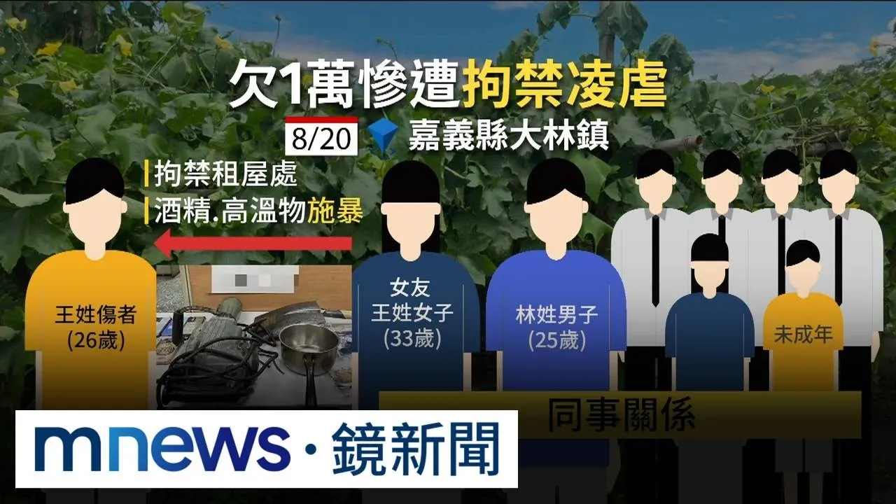 手段極其殘忍！為1萬債務　男遭凌虐6天後丟包