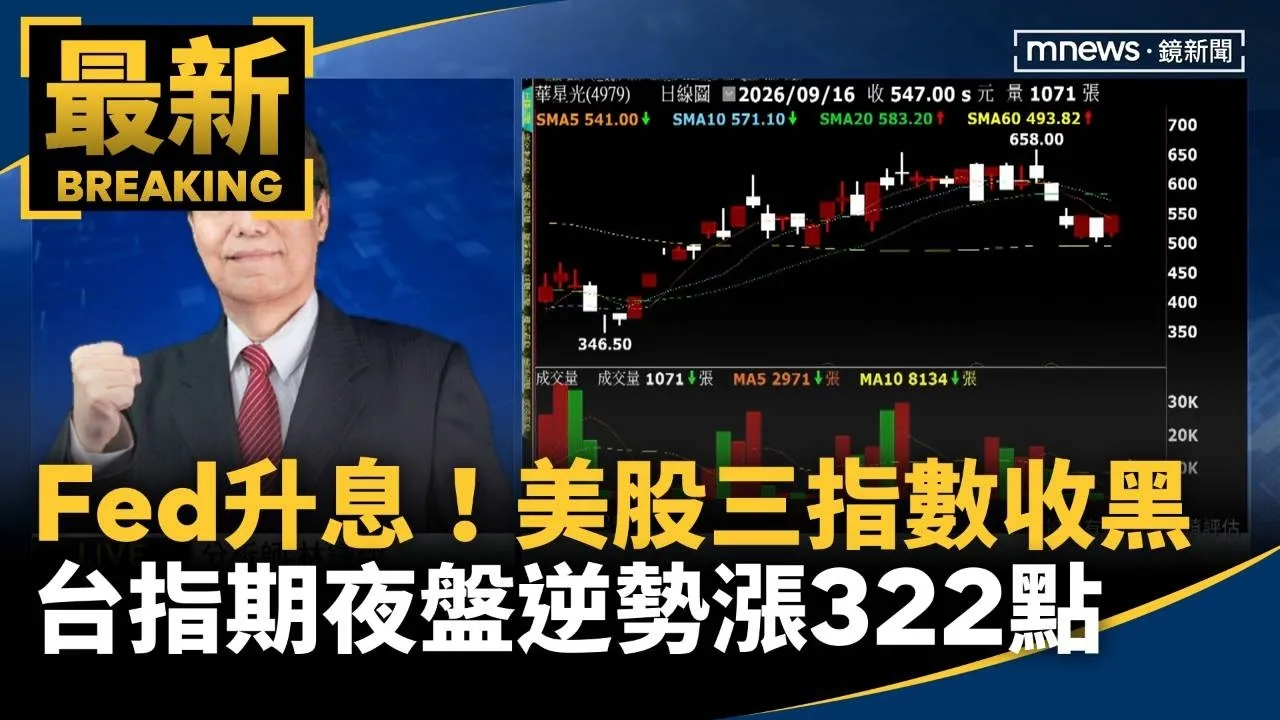 Fed升息！美股三指數收黑　台指期夜盤逆勢漲322點