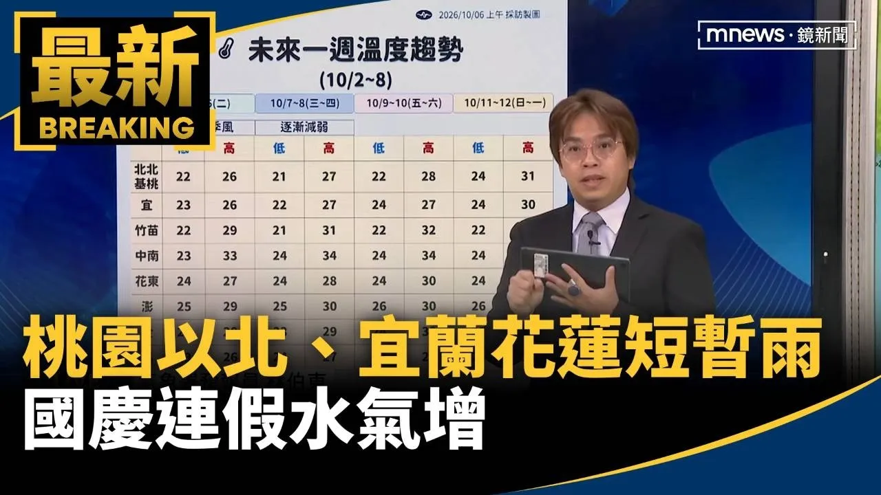 桃園以北、宜蘭花蓮短暫雨　國慶連假水氣增