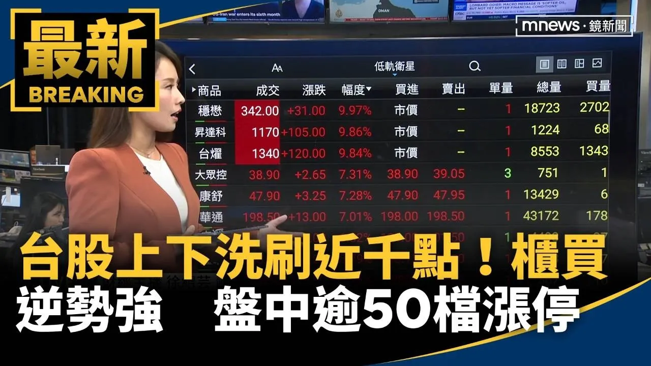 台股上下洗刷近千點！櫃買逆勢強　盤中逾50檔漲停