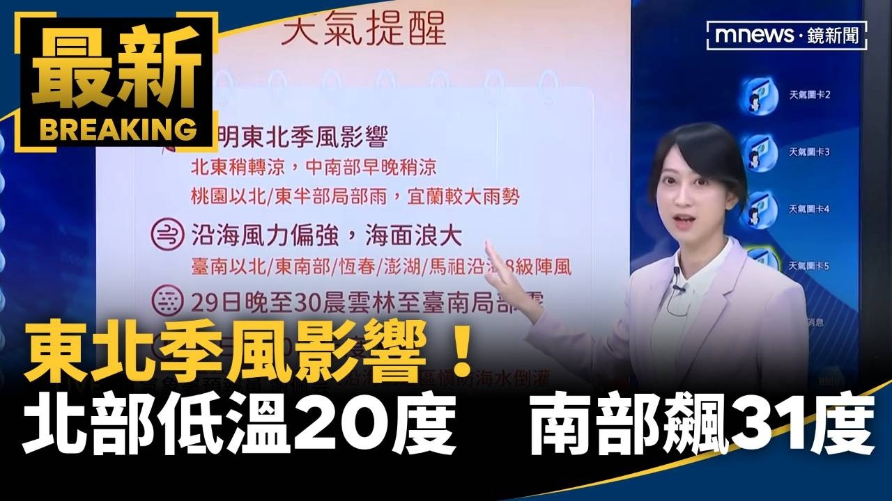 東北季風影響！北部低溫20度　南部飆31度