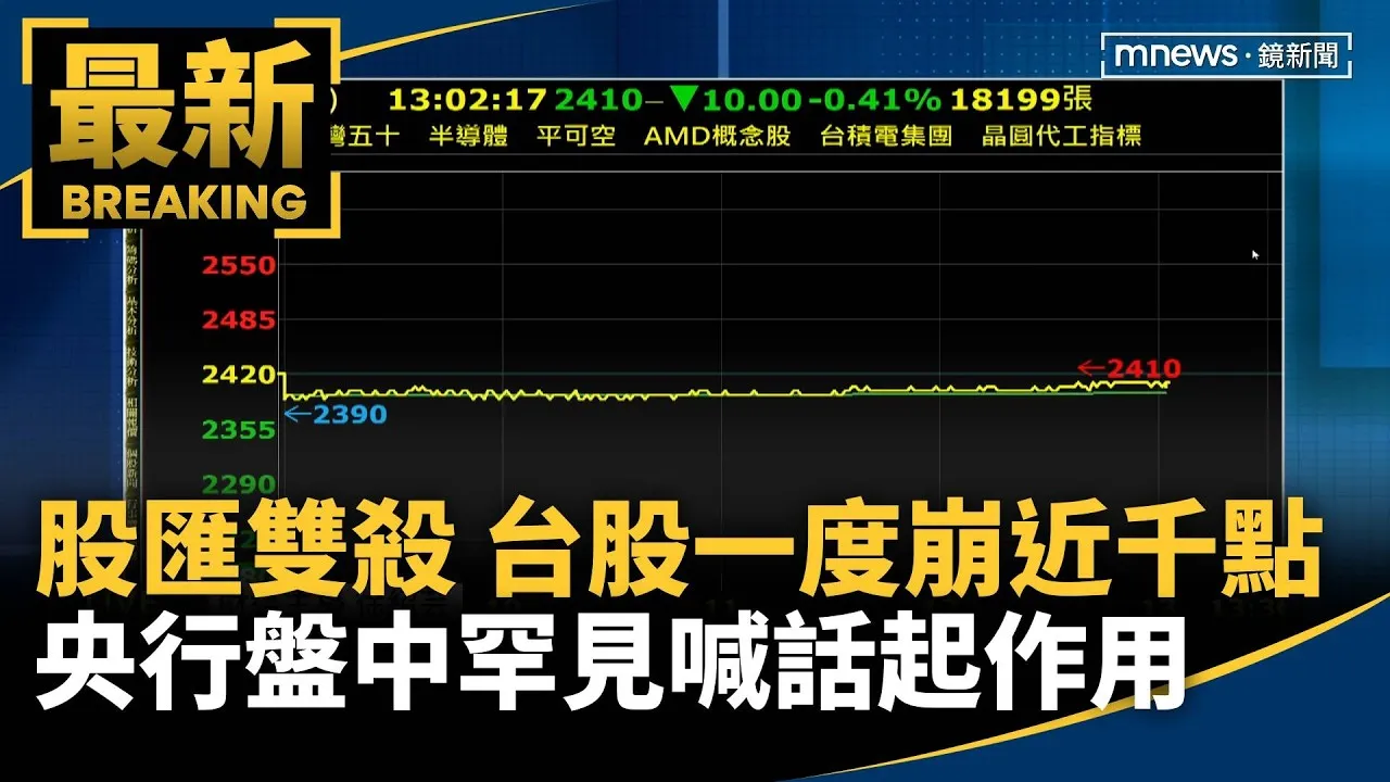 股匯雙殺！台股一度崩近千點　央行盤中罕見喊話起作用