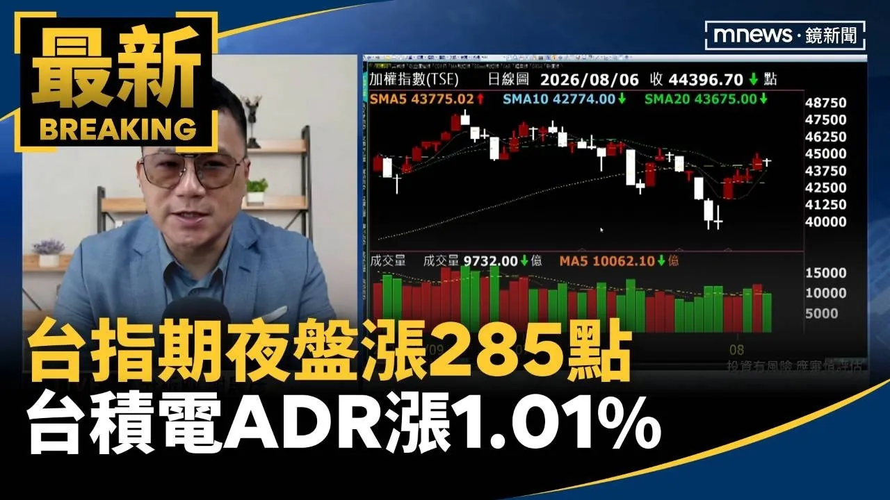 美股多收黑！台指期夜盤漲285點　台積電ADR漲1.01%