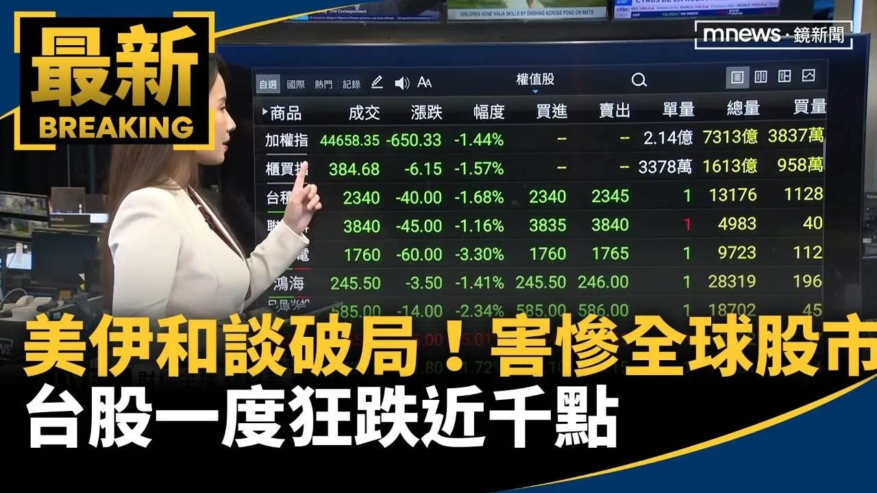 美伊和談破局！害慘全球股市　台股一度狂跌近千點
