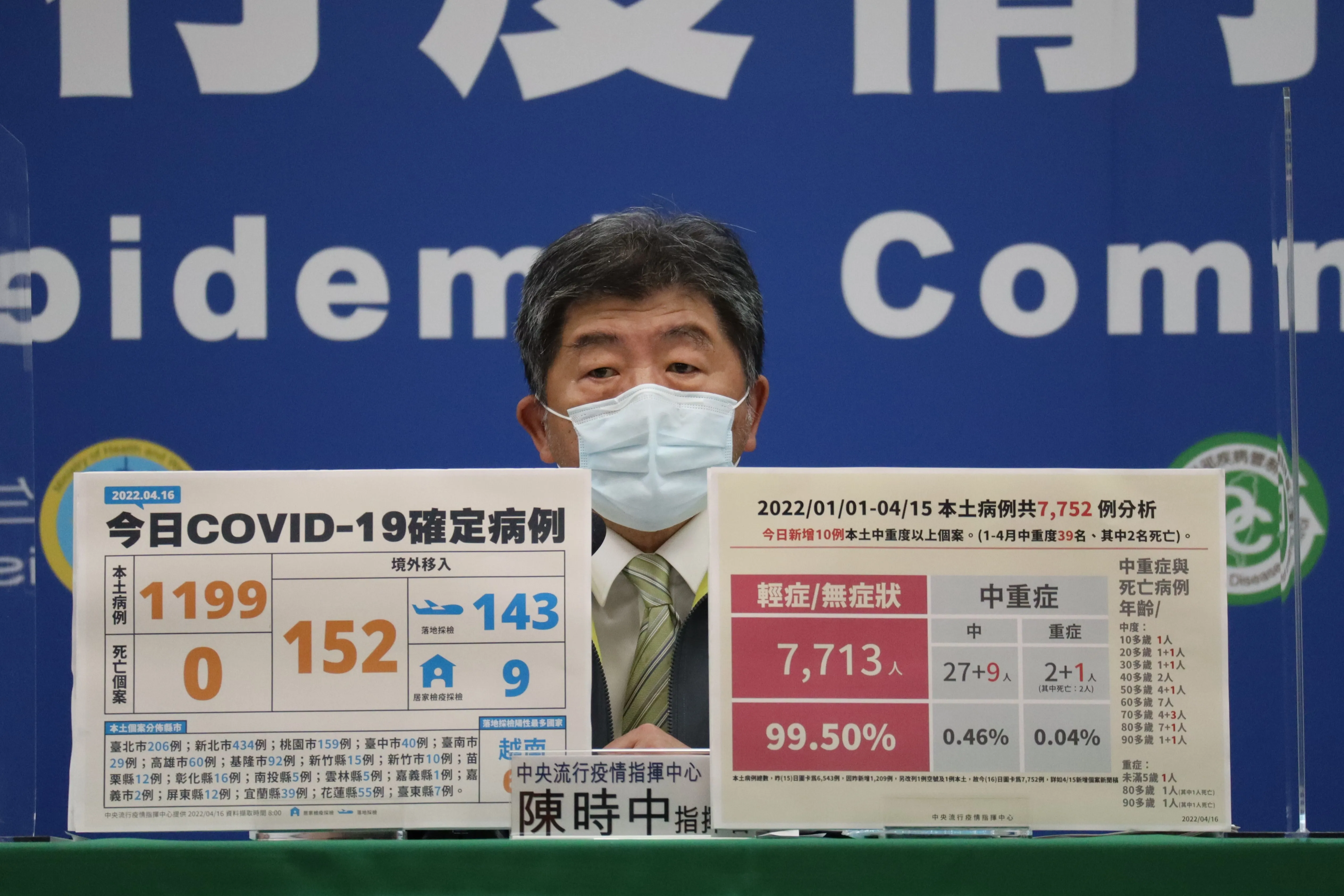 慈濟挨詐十億／國民黨團不認翻車　反嗆民進黨防疫無能「洗記憶」
