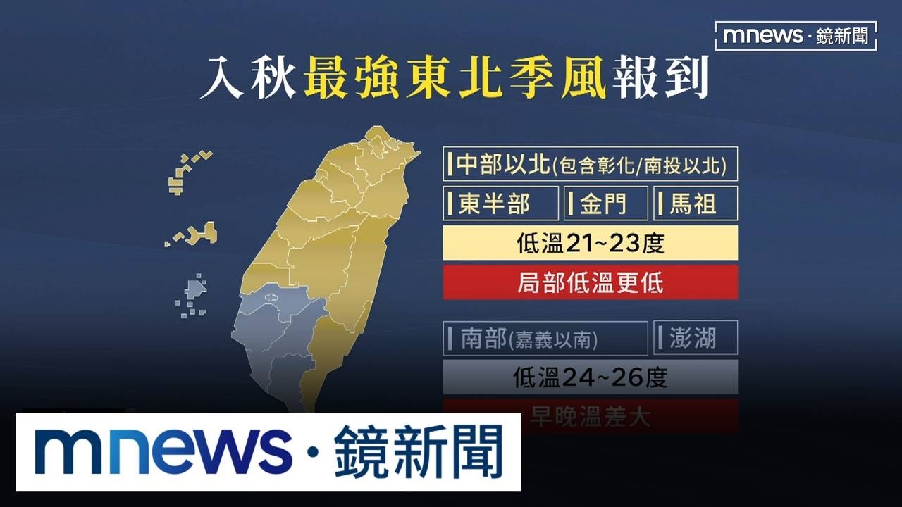 迎入秋「最強東北季風」雨增轉涼！　北東高溫降至25~26度