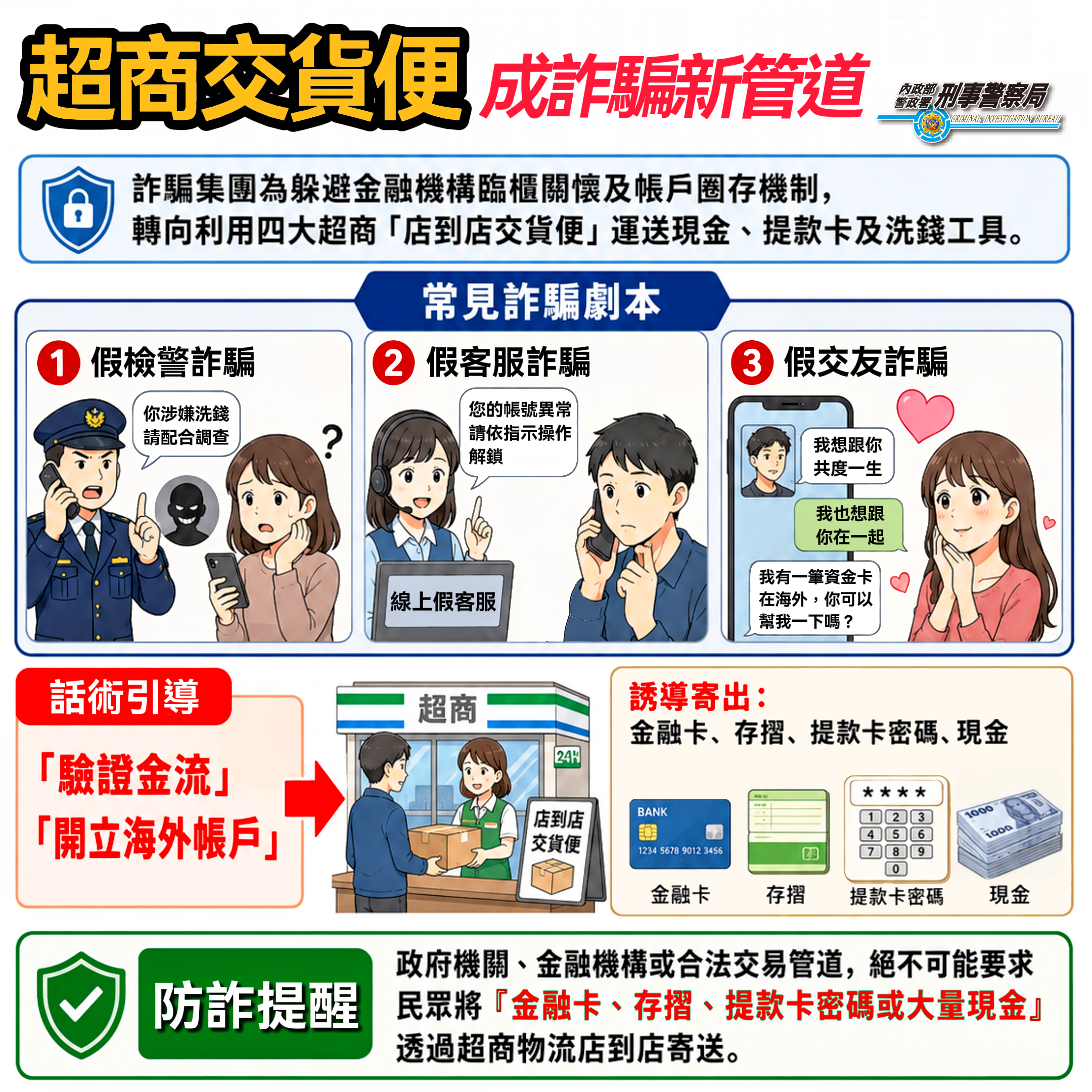 繞過金融風控難追查   超商「交貨便」成詐團洗錢新寵