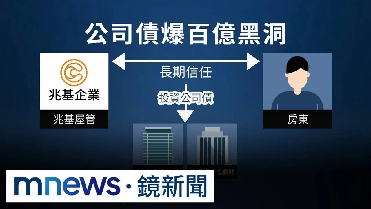 包租代管龍頭「兆基」財務危機　子公司爆百億缺口