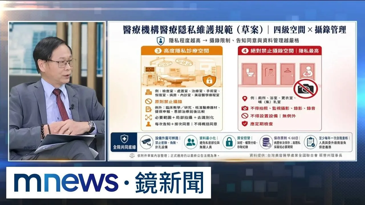 診間影像紀錄引討論　美容醫療法規待完善