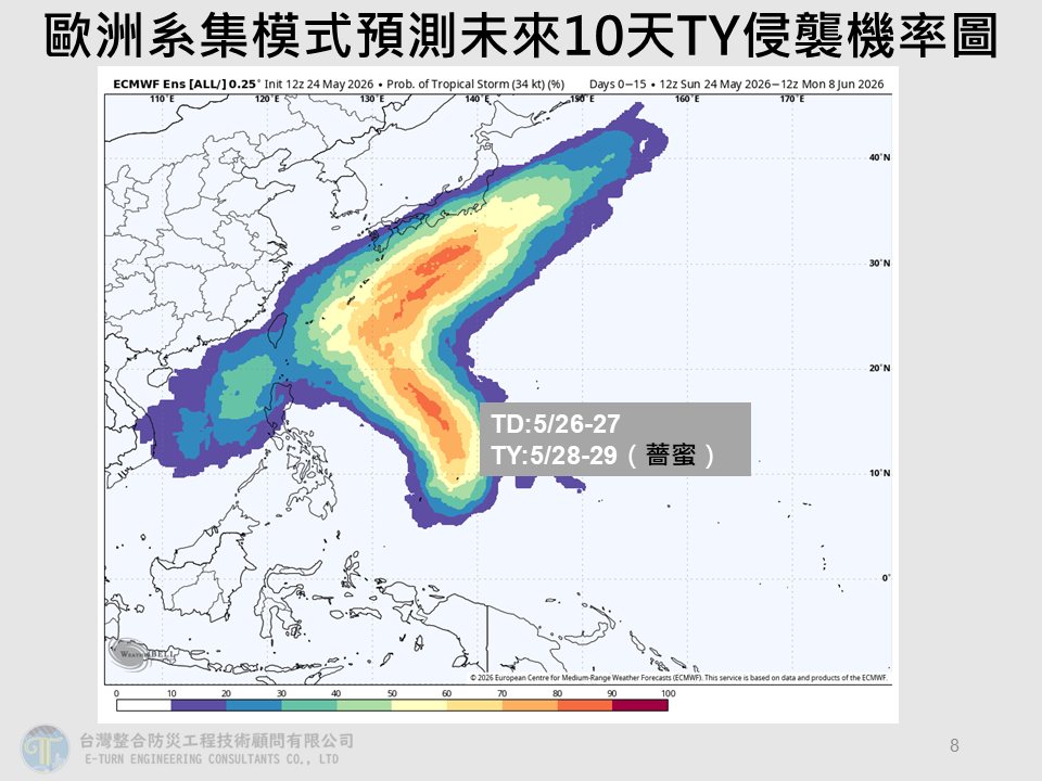 菲律賓海熱帶系統發展中,颱風「薔蜜」週四至週五有生成機率。(翻攝自臉書@賈新興)