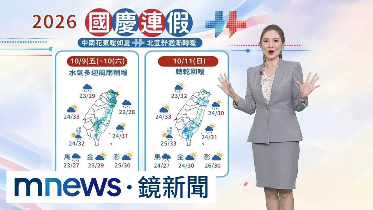三颱對台皆無影響！　連假首日桃園以北下雨機率增