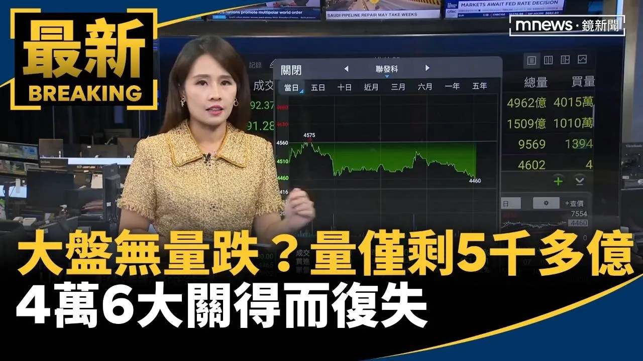 大盤無量下跌？估量僅剩5千多億　4萬6大關得而復失