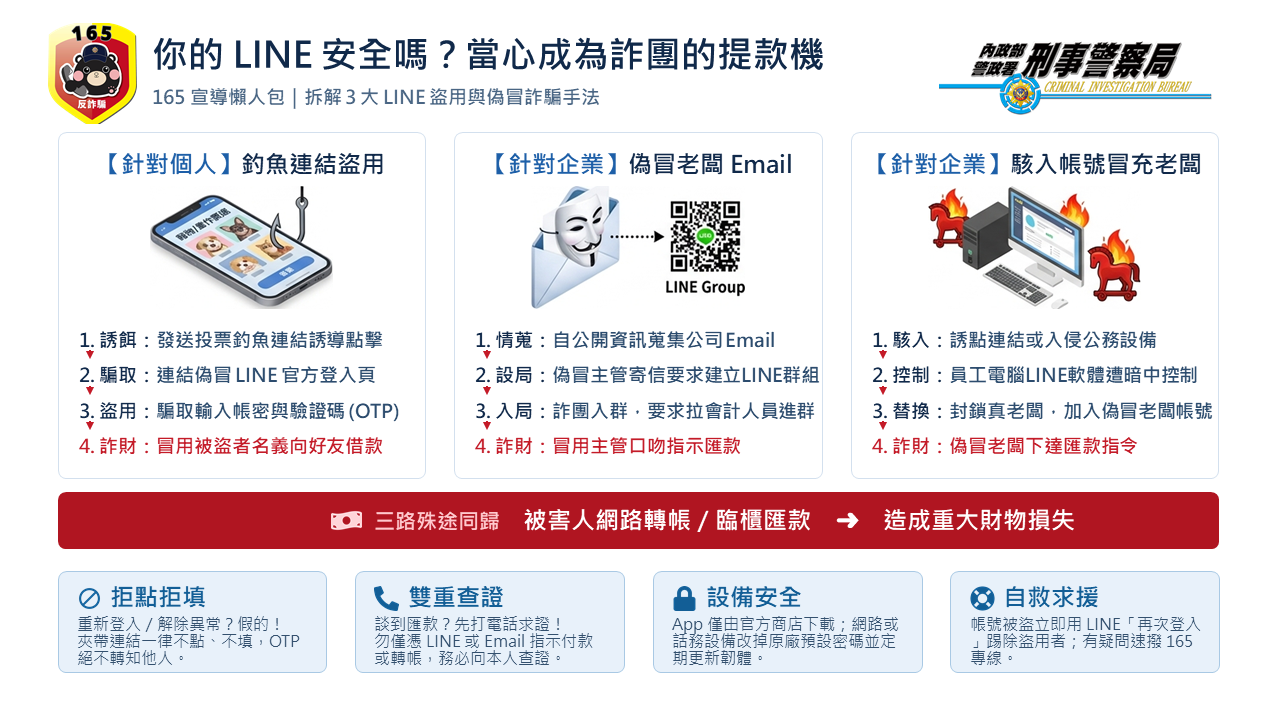 「老闆」突然用LINE要你匯款？   當心冒名主管詐財陷阱