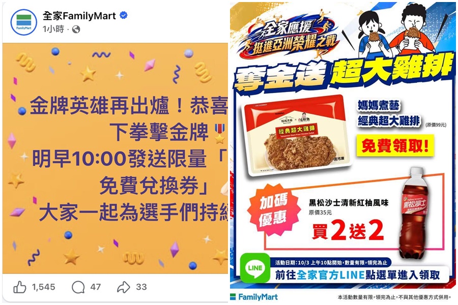 全家在亞運期間祭出「祭品文」,喊話只要台灣選手奪金,隔日上午10點就在LINE mini APP發出500張「媽媽煮藝經典超大雞排」免費兌換券,如今兌現承諾。(翻攝自全家臉書)