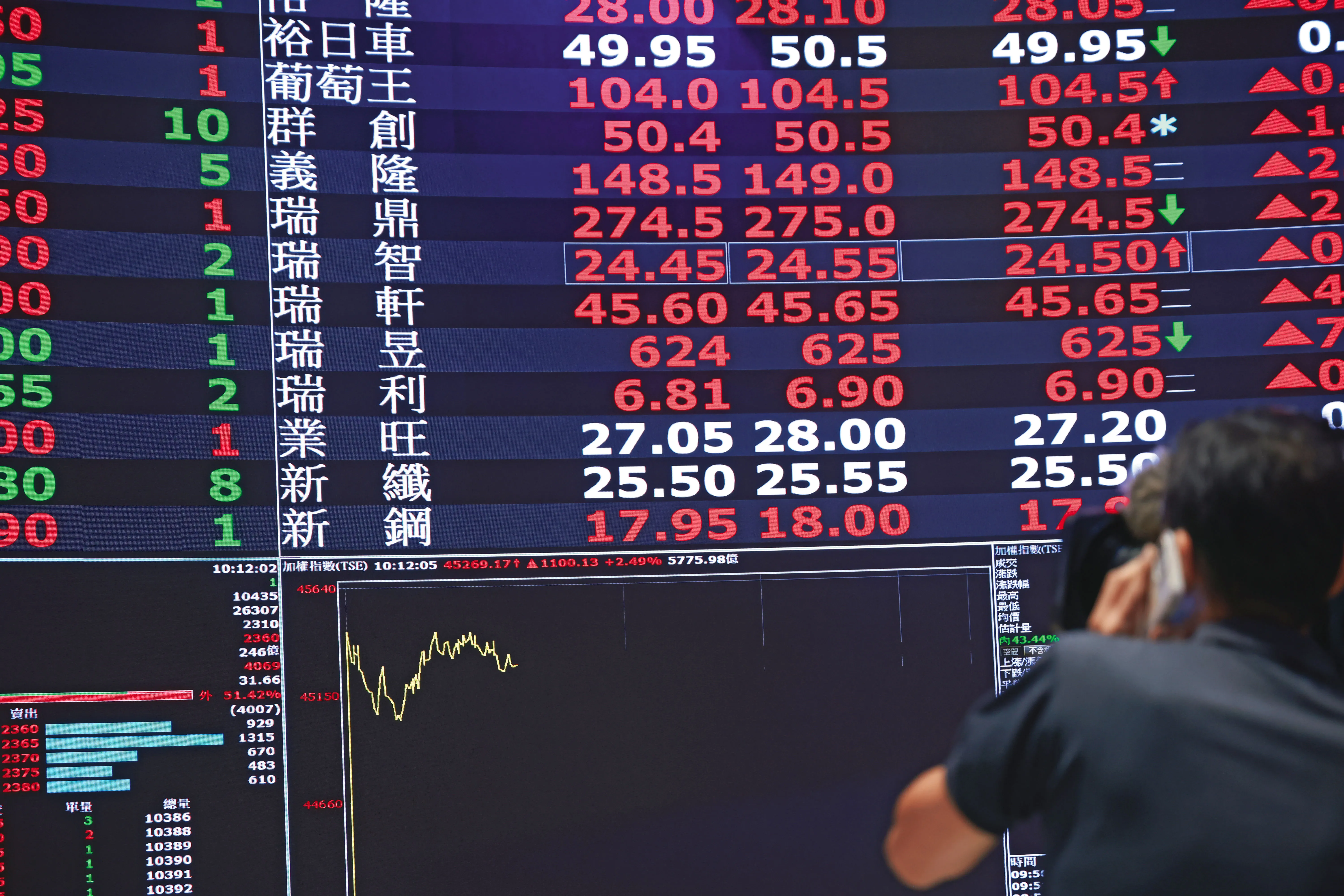 比聯發科更有肉？創意飆8520元天價　外資一口氣喊「萬二」