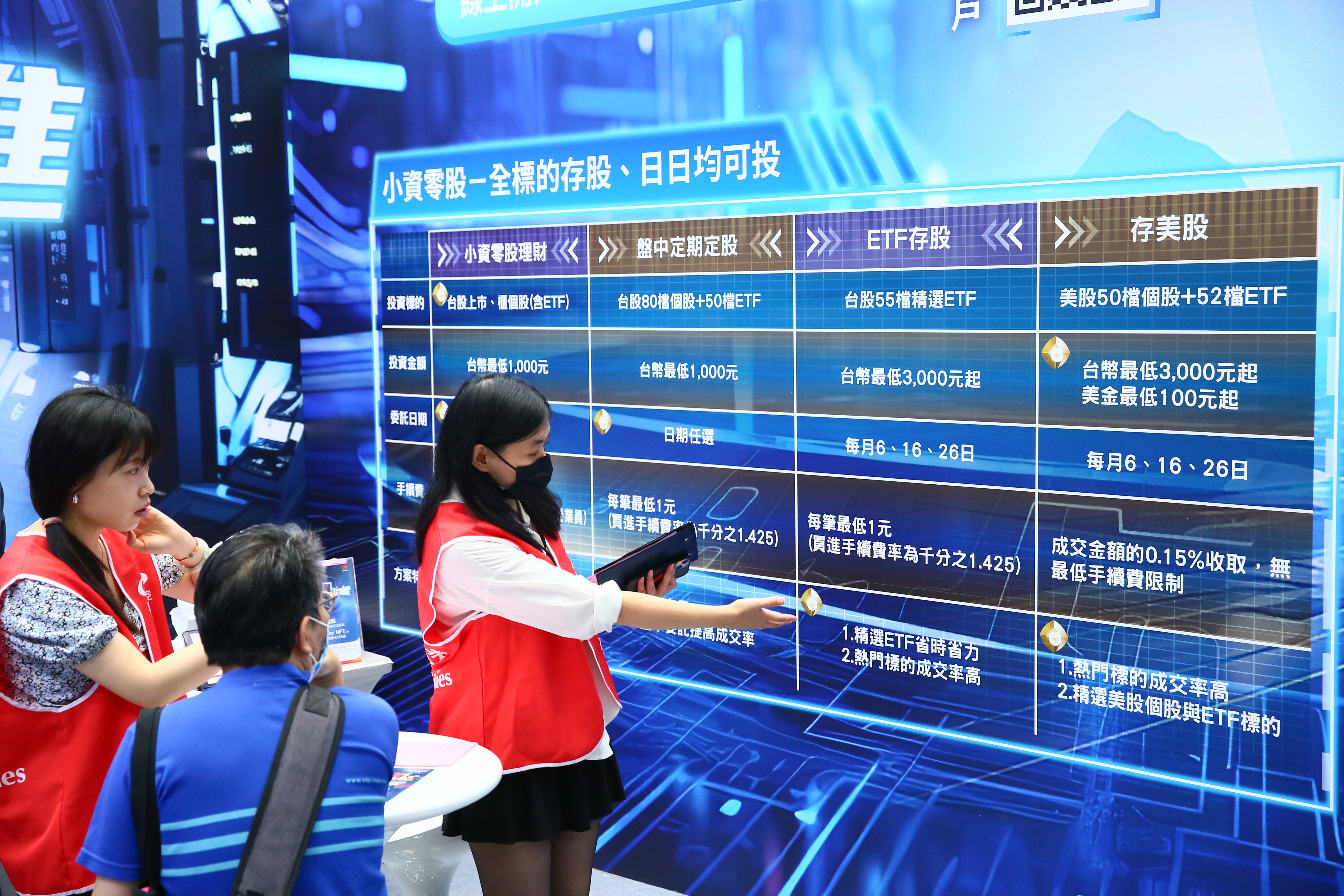 小資族透過0056、00878、00919鐵三角組合,每月為自己加薪6,000元。