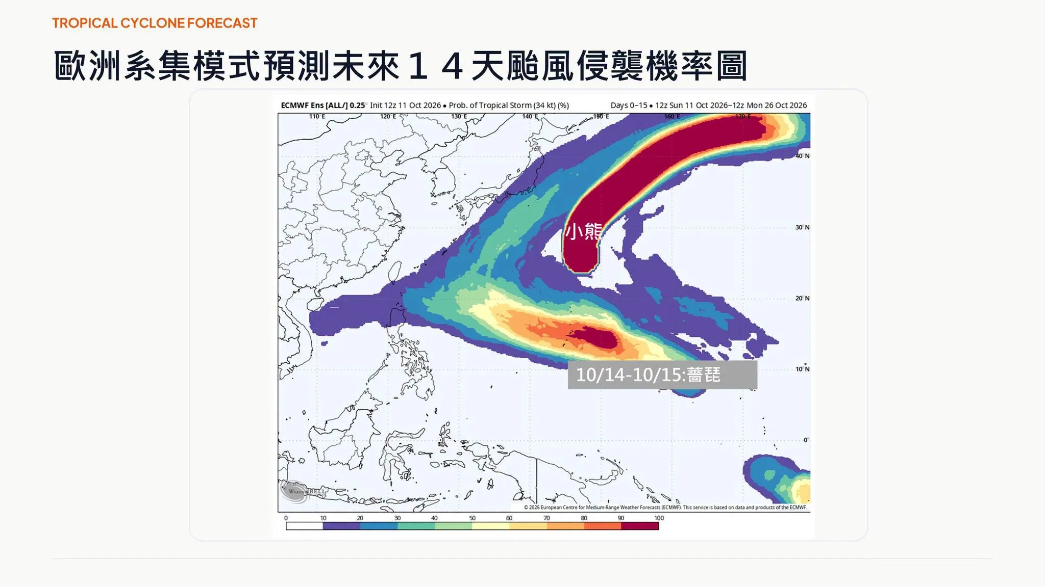 秋老虎來了！週五起高溫衝33度　下週三強東北季風接力降溫